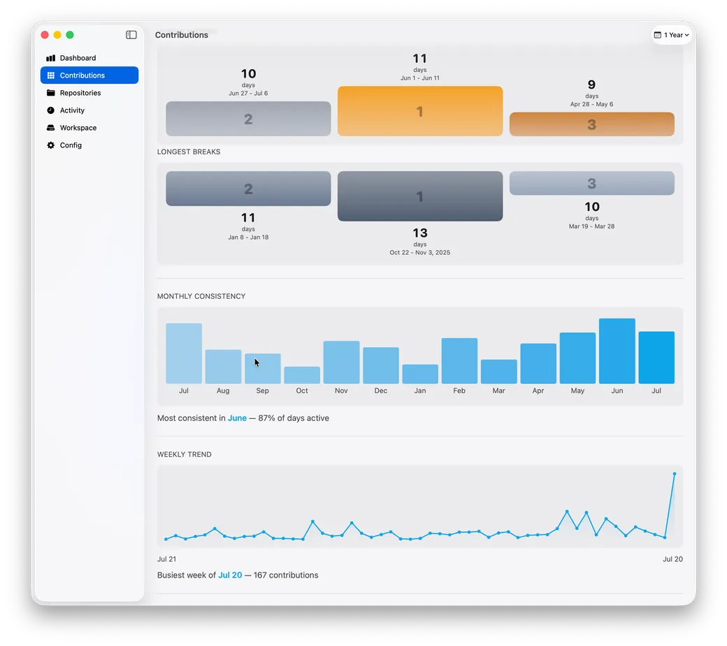 shipped. Contributions tab
