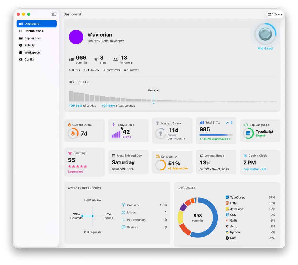 shipped. Dashboard tab