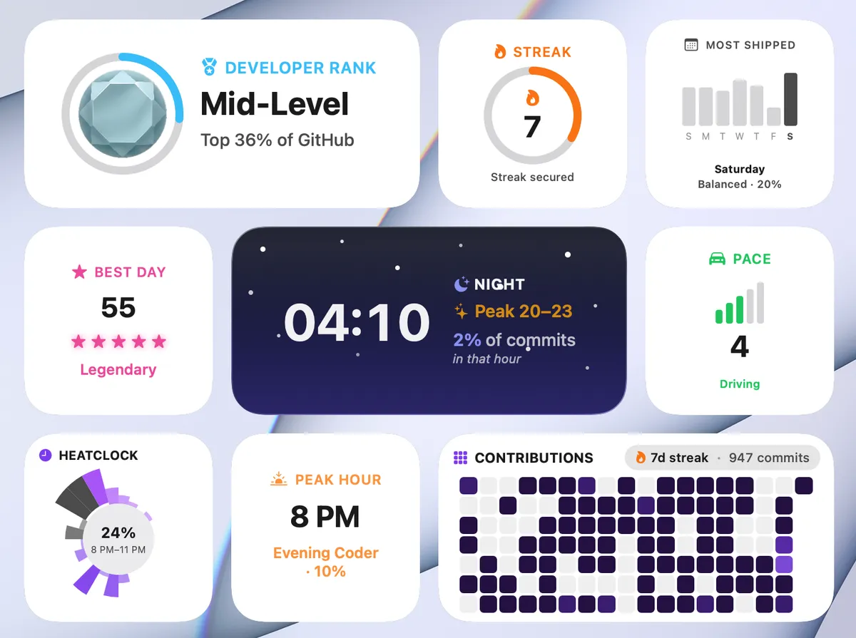 shipped. widgets arranged in Notification Center