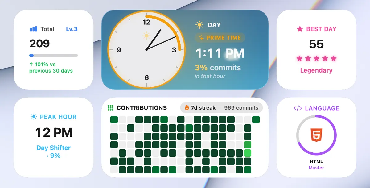 shipped. widgets arranged in Notification Center